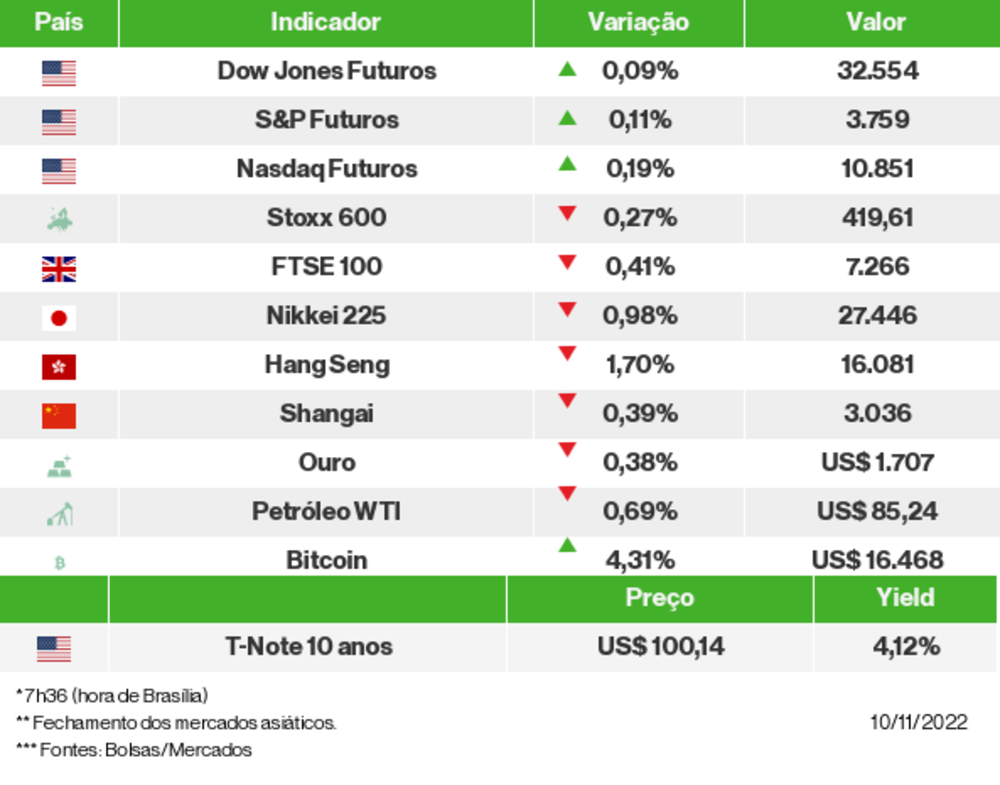 Os mercados esta manhã Os mercados esta manhã