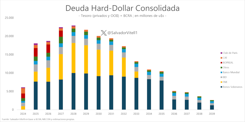Deuda en moneda dura de la Argentina Deuda en moneda dura de la Argentina