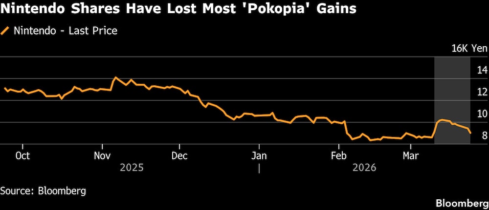 (Fonte: Bloomberg) (Fonte: Bloomberg)