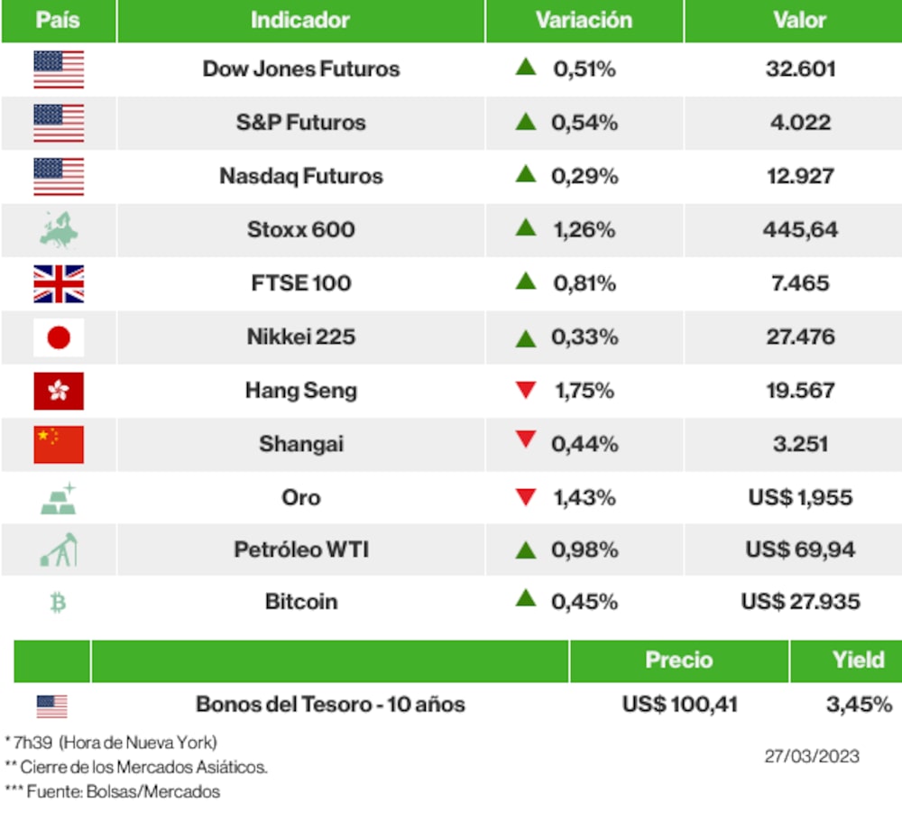 Los mercados esta mañana Los mercados esta mañana