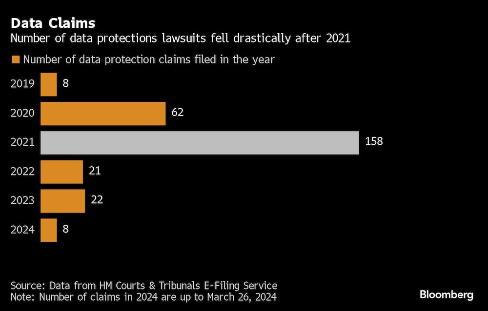 Gráfico del uso de litigios para proteger datos Gráfico del uso de litigios para proteger datos