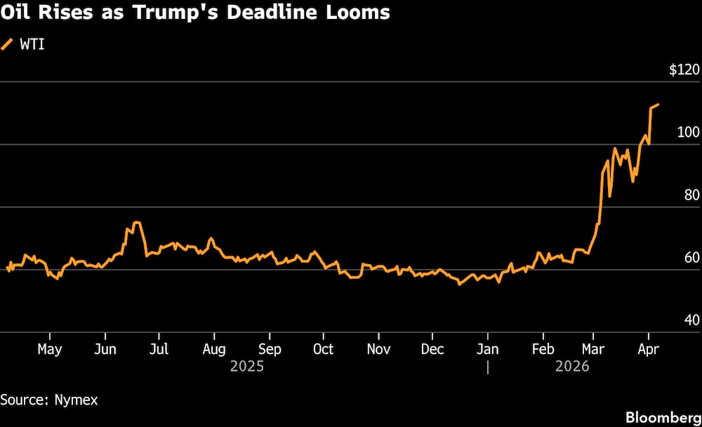 El precio del petróleo sube a medida que se acerca la fecha límite fijada por Trump. El precio del petróleo sube a medida que se acerca la fecha límite fijada por Trump.