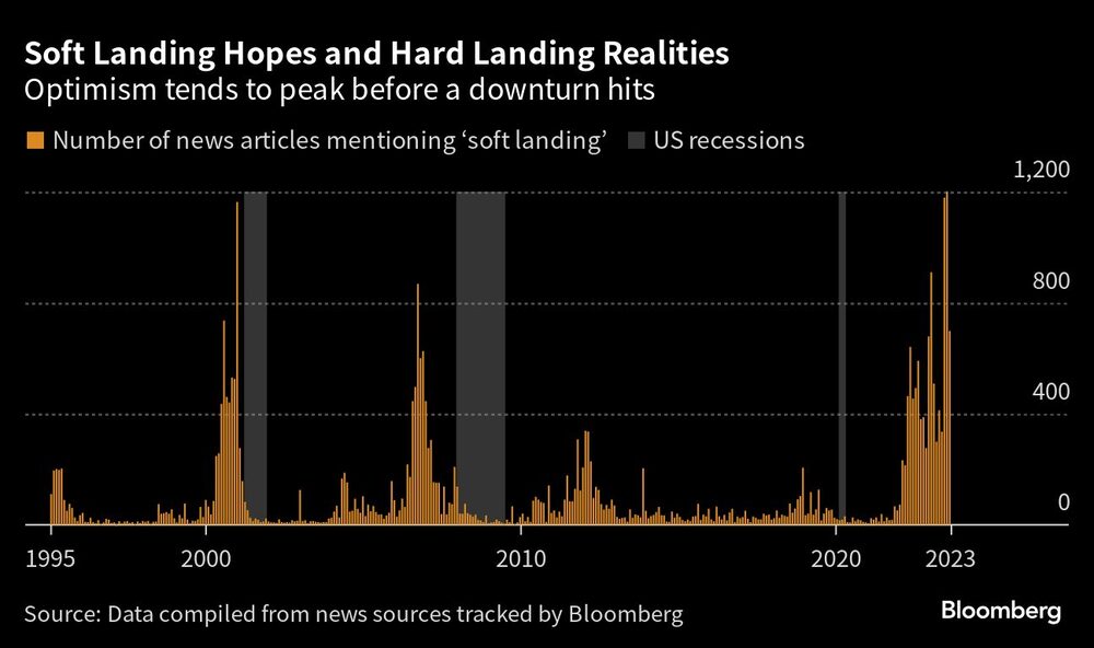 Punto máximo antes de que llegue una recesión Punto máximo antes de que llegue una recesión