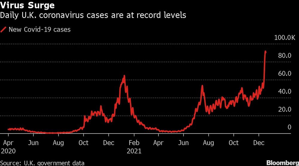 El desarrollo del virus en el Reino Unido El desarrollo del virus en el Reino Unido