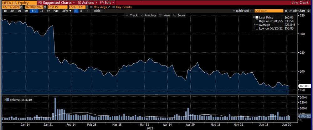 Fuente: Bloomberg Fuente: Bloomberg