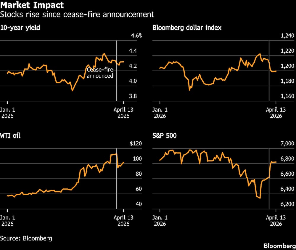 Repercusión en el mercado. Repercusión en el mercado.