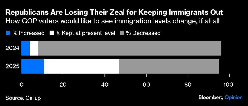 Inmigración Inmigración