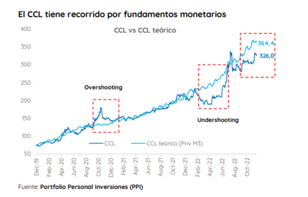 Gentileza de Portfolio Personal Inversiones Gentileza de Portfolio Personal Inversiones