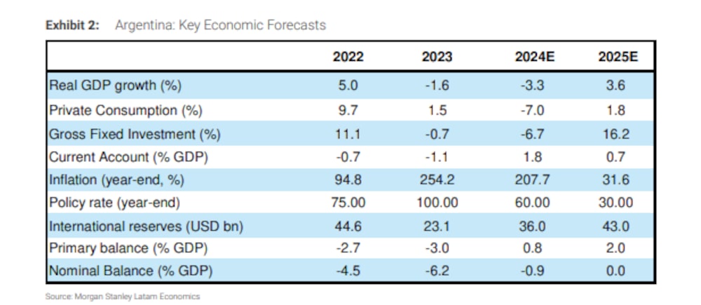 Fuente: Morgan Stanley Fuente: Morgan Stanley