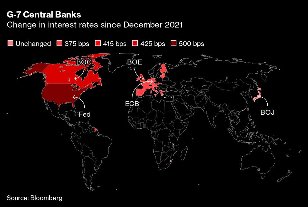 Variación de los tipos de interés desde diciembre de 2021 Variación de los tipos de interés desde diciembre de 2021