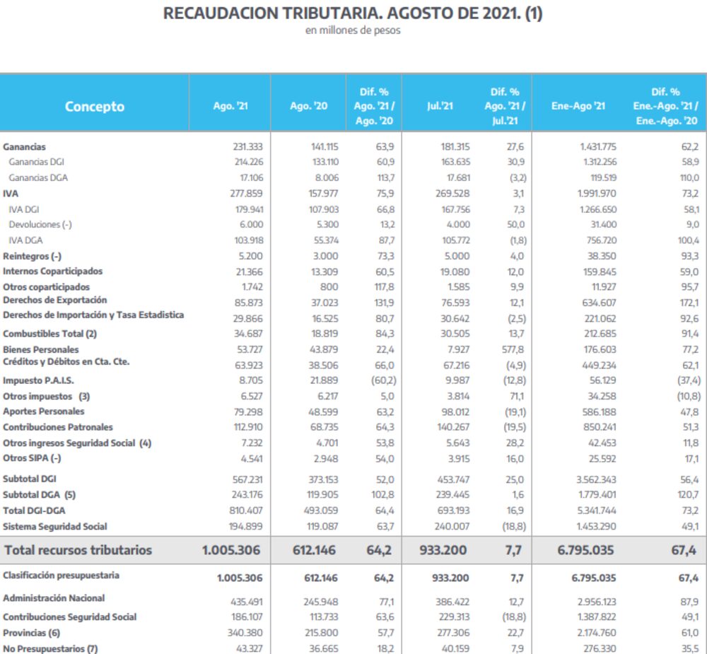 Números correspondientes a agosto del 2021 Números correspondientes a agosto del 2021