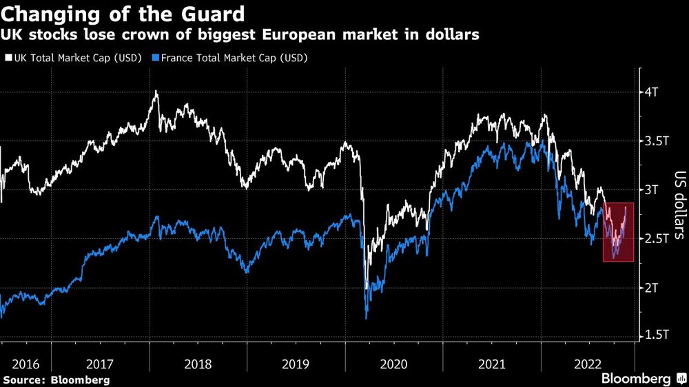 Mercado británico Mercado británico