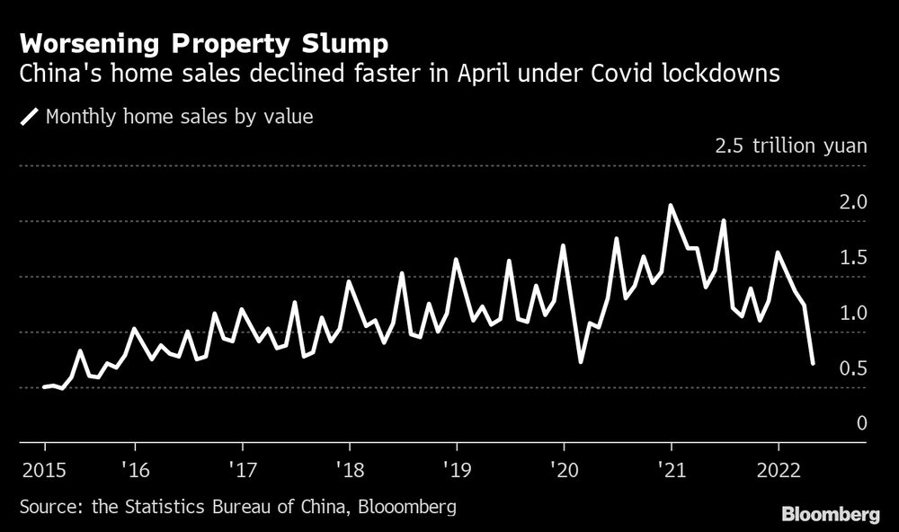 Lockdown rigoroso é o grande responsável Lockdown rigoroso é o grande responsável