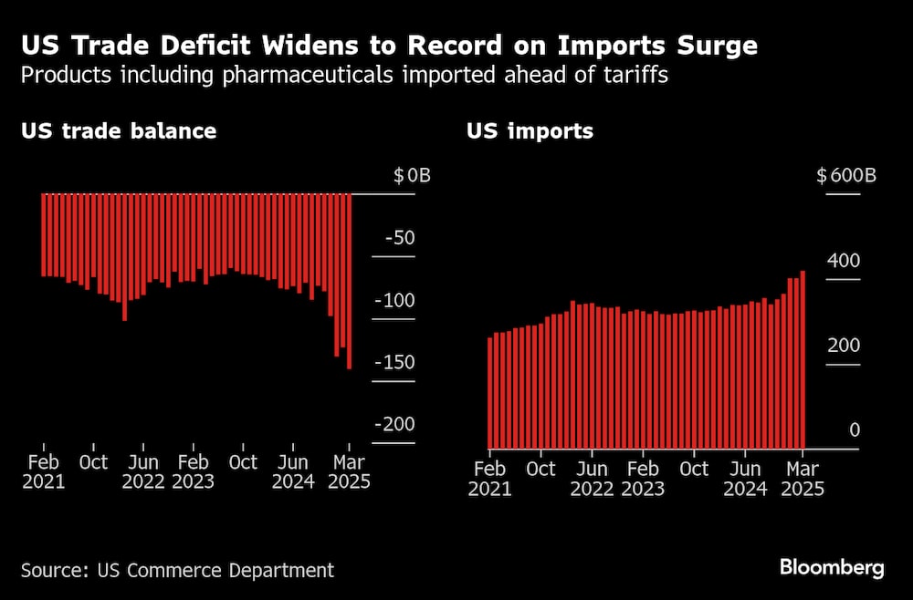 (Fonte: Dados do governo dos EUA via Bloomberg) (Fonte: Dados do governo dos EUA via Bloomberg)