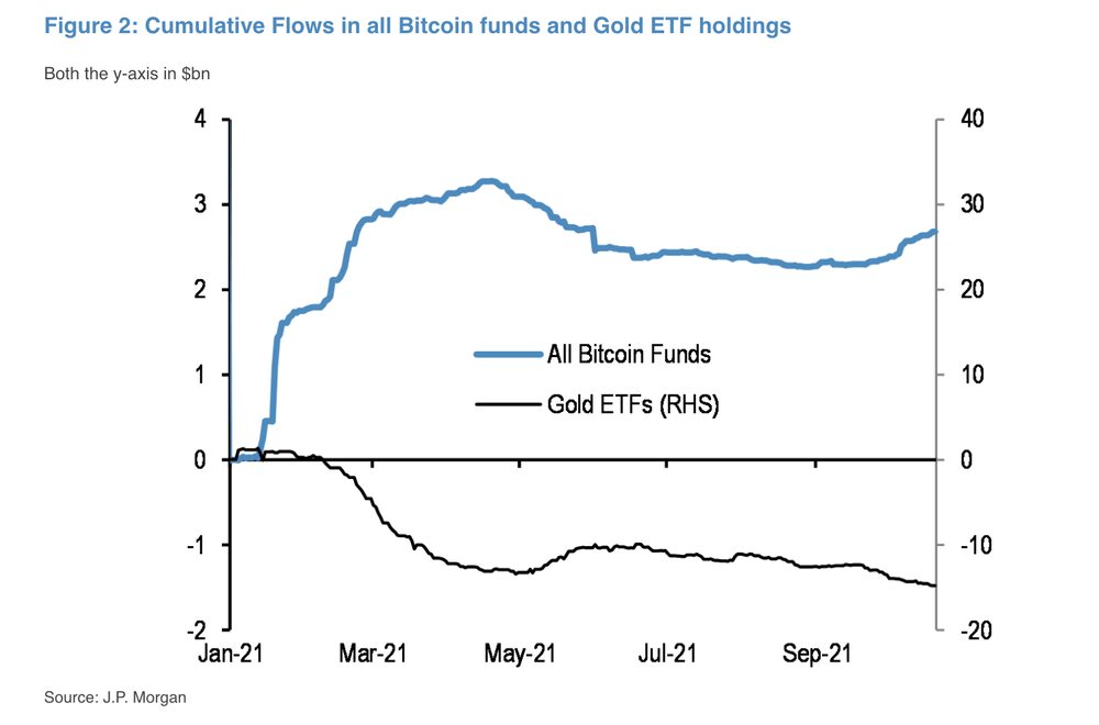 Fonte: JPMorgan Fonte: JPMorgan