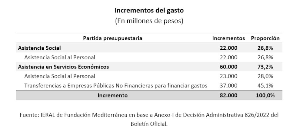 Fuente: IERAL de Fundación Mediterránea. Fuente: IERAL de Fundación Mediterránea.
