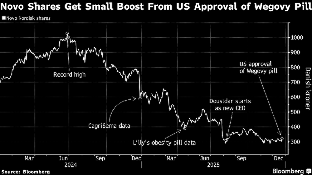 (Fonte: Bloomberg) (Fonte: Bloomberg)