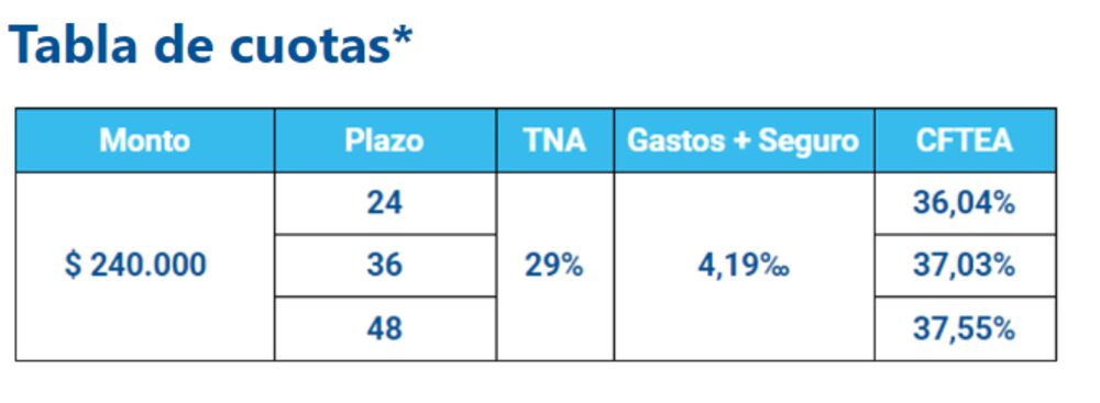Tabla de cuotas para jubilados y pensionados y para quienes reciben Pensión Honorífica para Veteranos de Guerra Tabla de cuotas para jubilados y pensionados y para quienes reciben Pensión Honorífica para Veteranos de Guerra