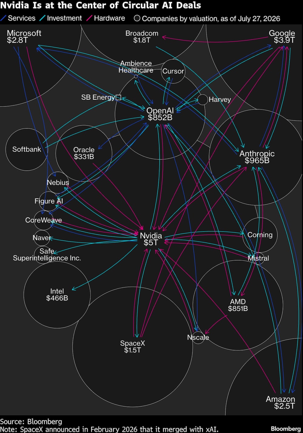 Nvidia Is at the Center of Circular AI Deals Nvidia Is at the Center of Circular AI Deals