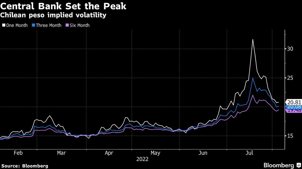 Volatilidad implícita del peso chileno Volatilidad implícita del peso chileno