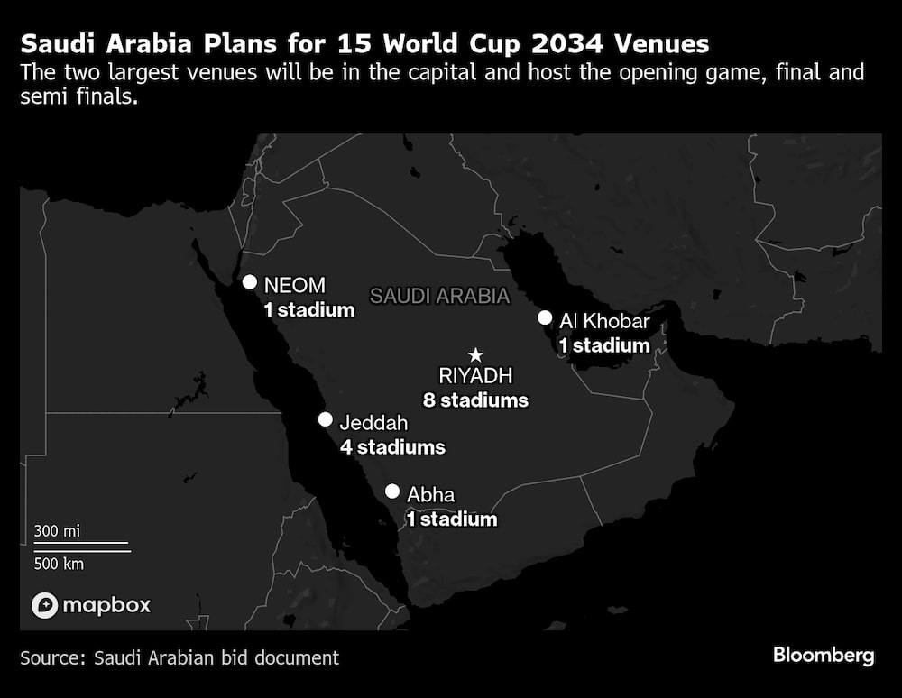 A Arábia Saudita projeta contar com 15 estádios para a Copa do Mundo de 2034 A Arábia Saudita projeta contar com 15 estádios para a Copa do Mundo de 2034