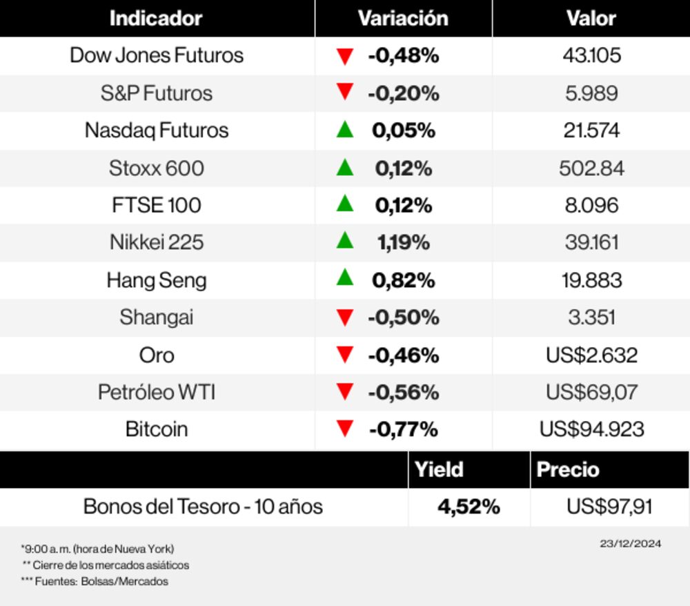 Radar de los mercados Radar de los mercados