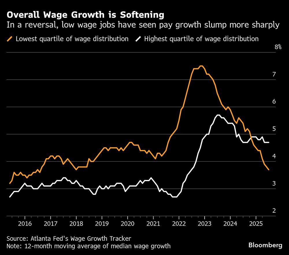 Fuente: Indicador de crecimiento salarial de la Reserva Federal de Atlanta. Fuente: Indicador de crecimiento salarial de la Reserva Federal de Atlanta.