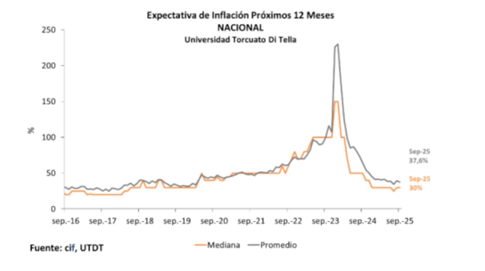 inflación inflación