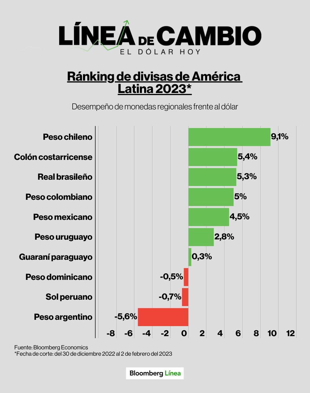 Dólar hoy. Dólar hoy.