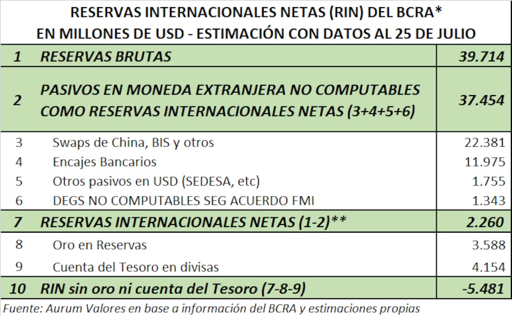 Gentileza de Aurum Valores Gentileza de Aurum Valores