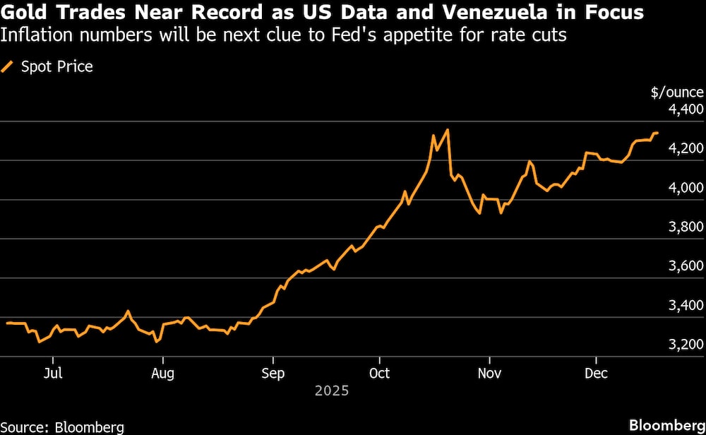 El oro cotiza cerca de máximos históricos con la atención puesta en los datos de EE. UU. y Venezuela. El oro cotiza cerca de máximos históricos con la atención puesta en los datos de EE. UU. y Venezuela.
