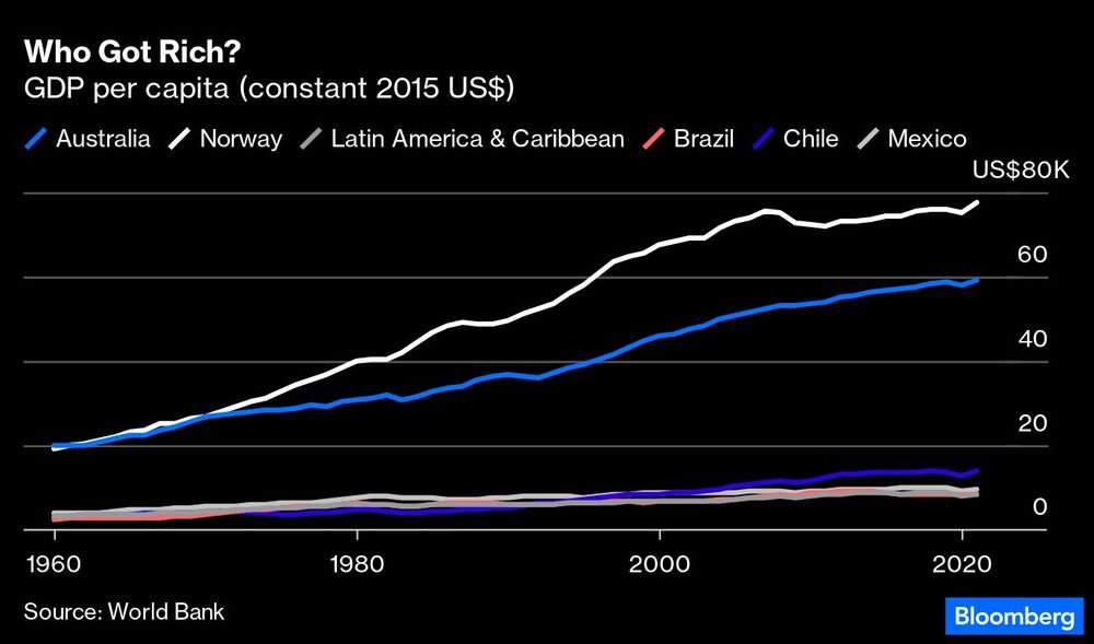 PIB per capita em milhares de dólares PIB per capita em milhares de dólares