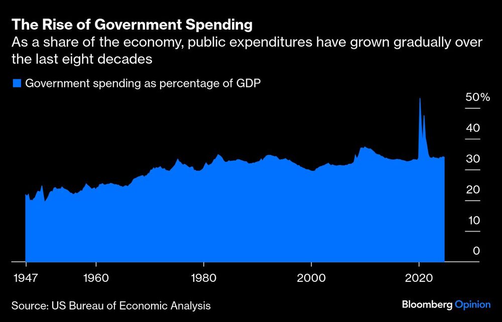 Gráfico de la economía EE.UU. Gráfico de la economía EE.UU.