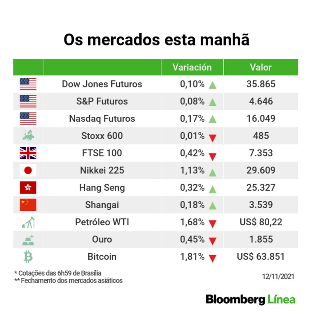 Um retrato dos principais mercados internacionais Um retrato dos principais mercados internacionais