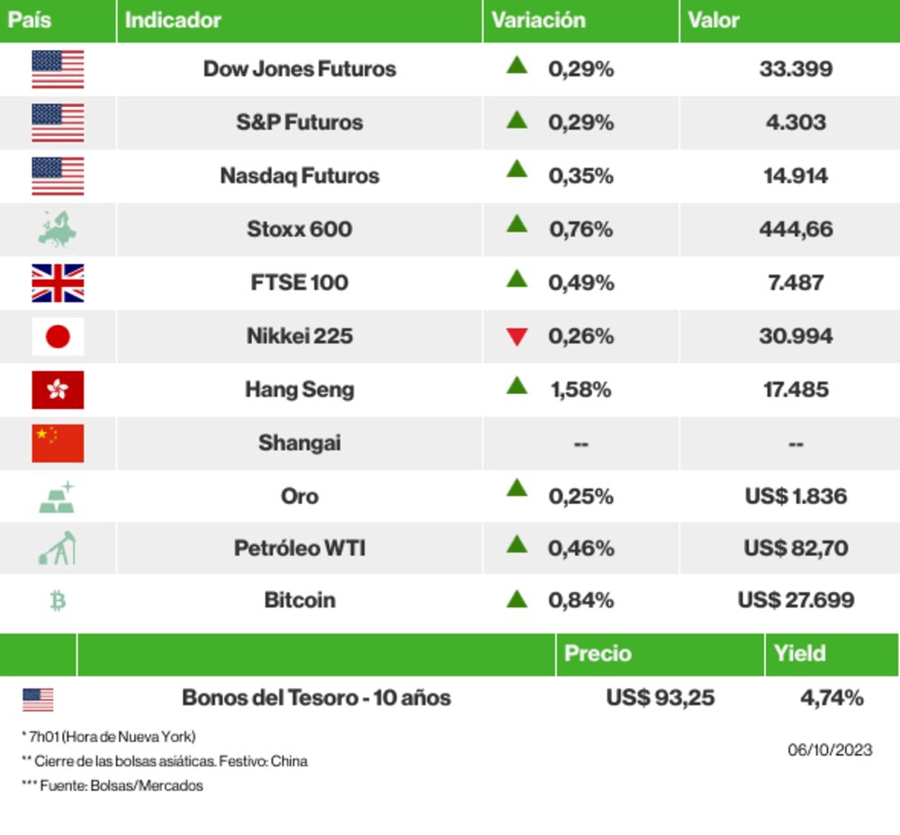 Los mercados esta mañana Los mercados esta mañana
