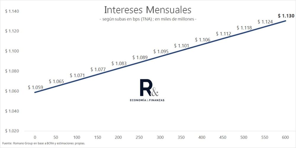 Déficit cuasifiscal en Argentina Déficit cuasifiscal en Argentina