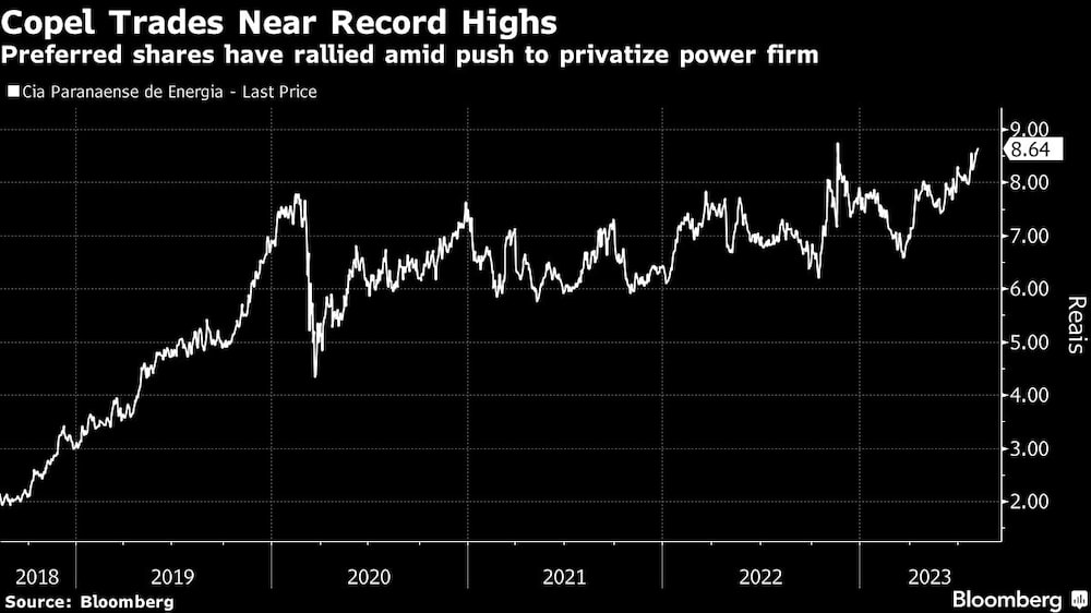 Las acciones preferentes suben en un contexto de privatización de la eléctrica Las acciones preferentes suben en un contexto de privatización de la eléctrica