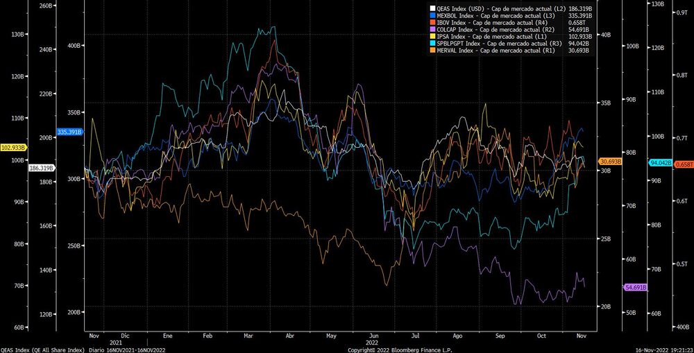 Qatar vs Latam Qatar vs Latam