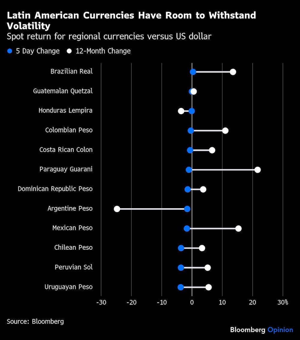 Latinoamérica Latinoamérica