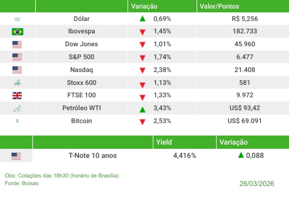Fechamento 26/03/2026 Fechamento 26/03/2026