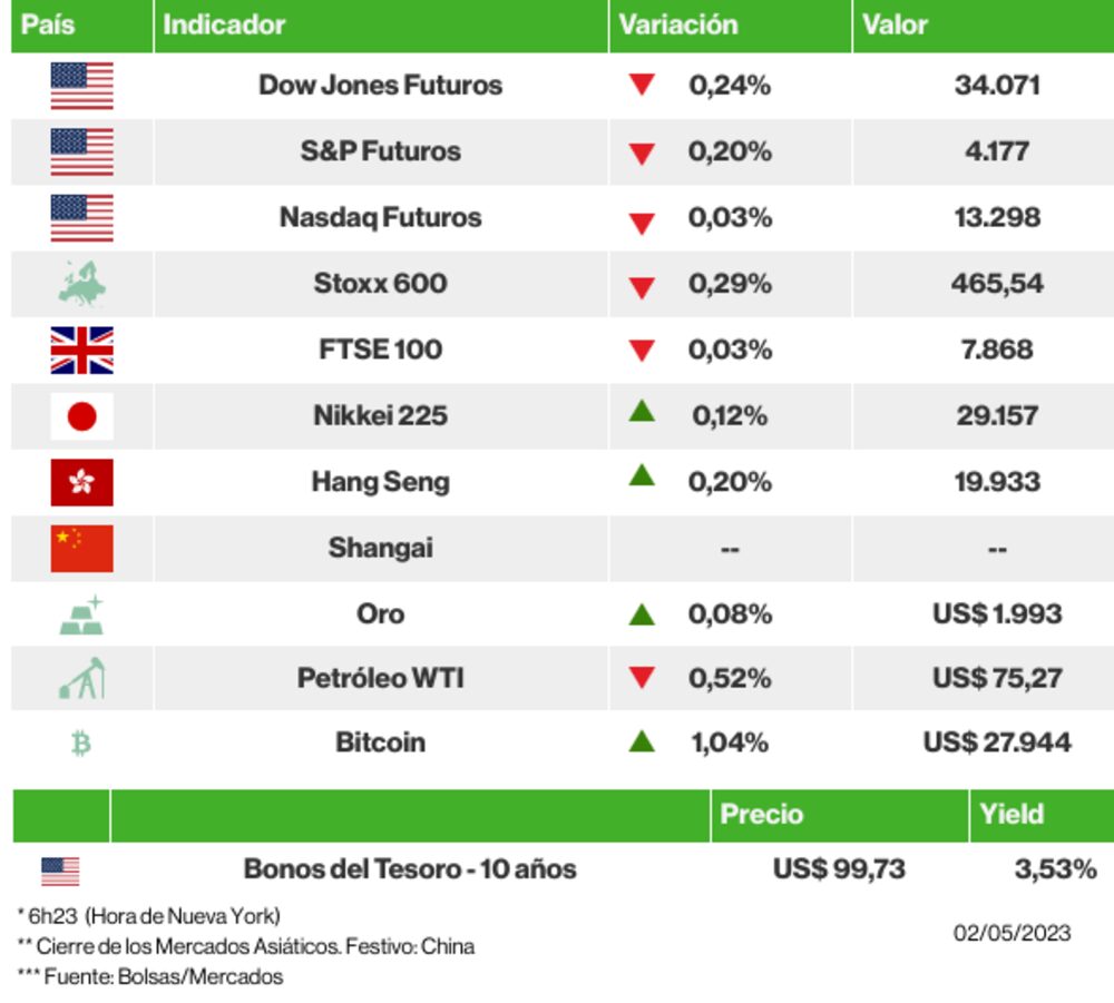 Los mercados esta mañana Los mercados esta mañana