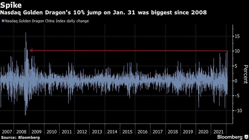 Nasdaq Golden Dragon Nasdaq Golden Dragon