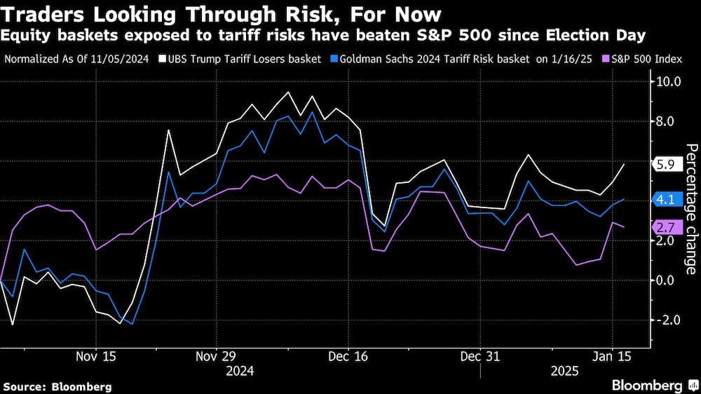 Los operadores están mirando a través del riesgo, por el momento. Los operadores están mirando a través del riesgo, por el momento.
