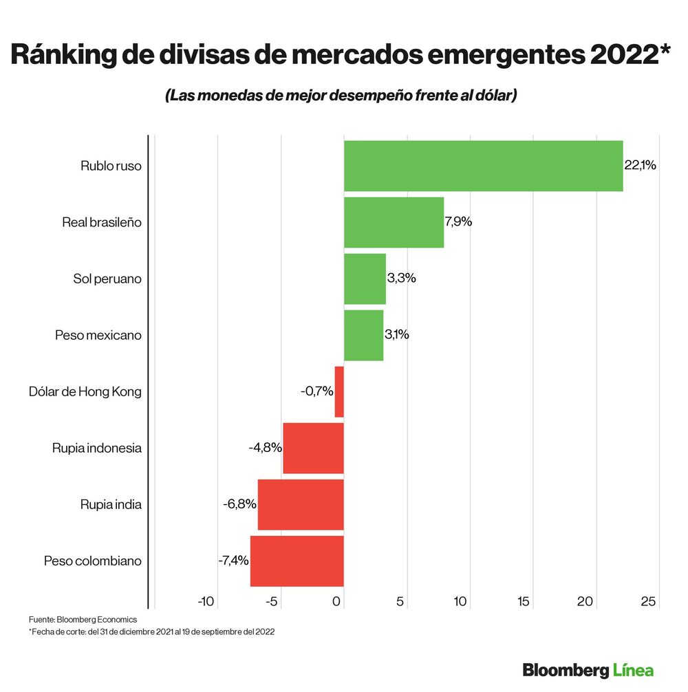 Dólar hoy. Dólar hoy.