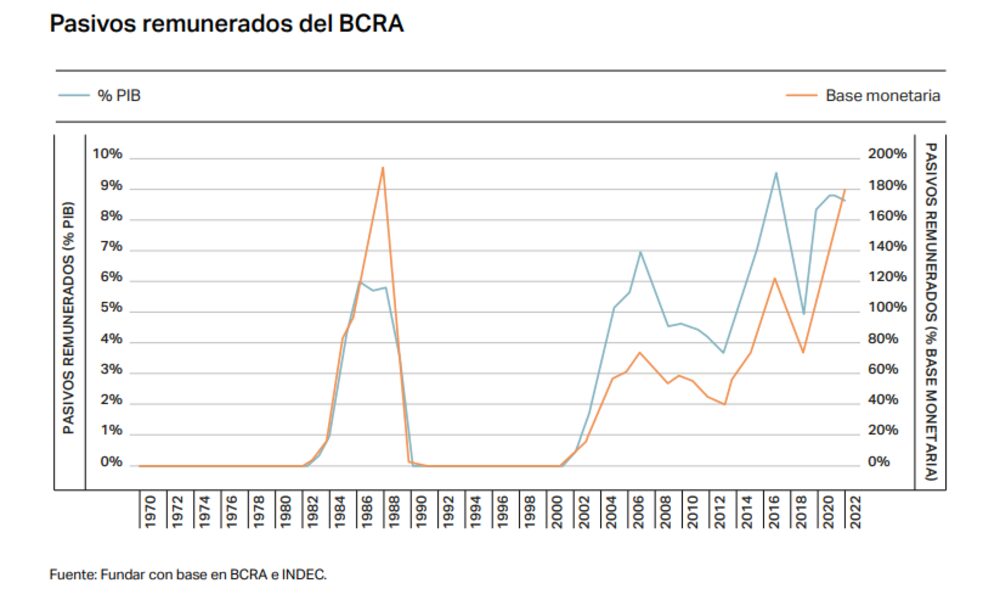 Leliq del BCRA Leliq del BCRA