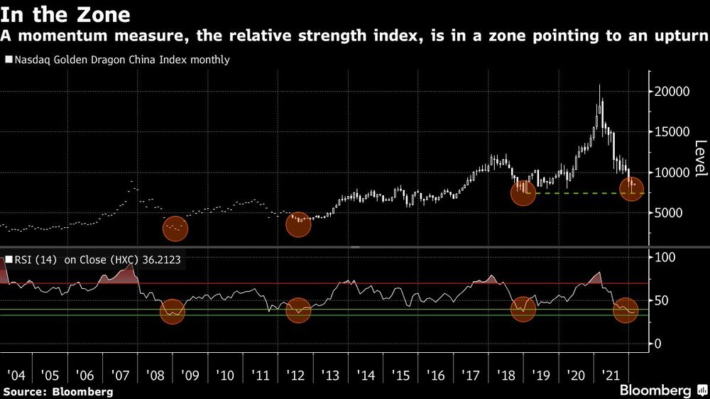 Zona de repunte Zona de repunte