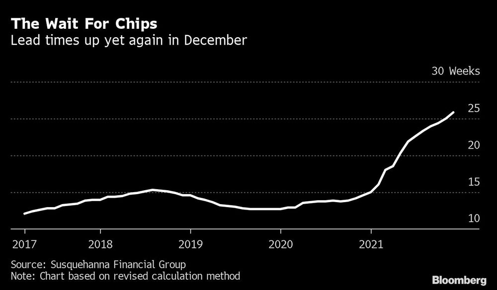 Demora entrega de chips Demora entrega de chips