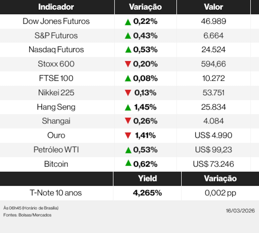 ações globais 16/03/26 ações globais 16/03/26