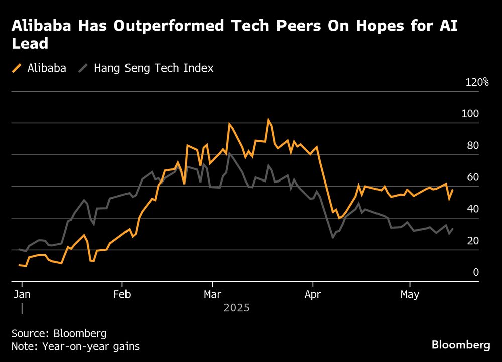 Fonte: Bloomberg Fonte: Bloomberg
