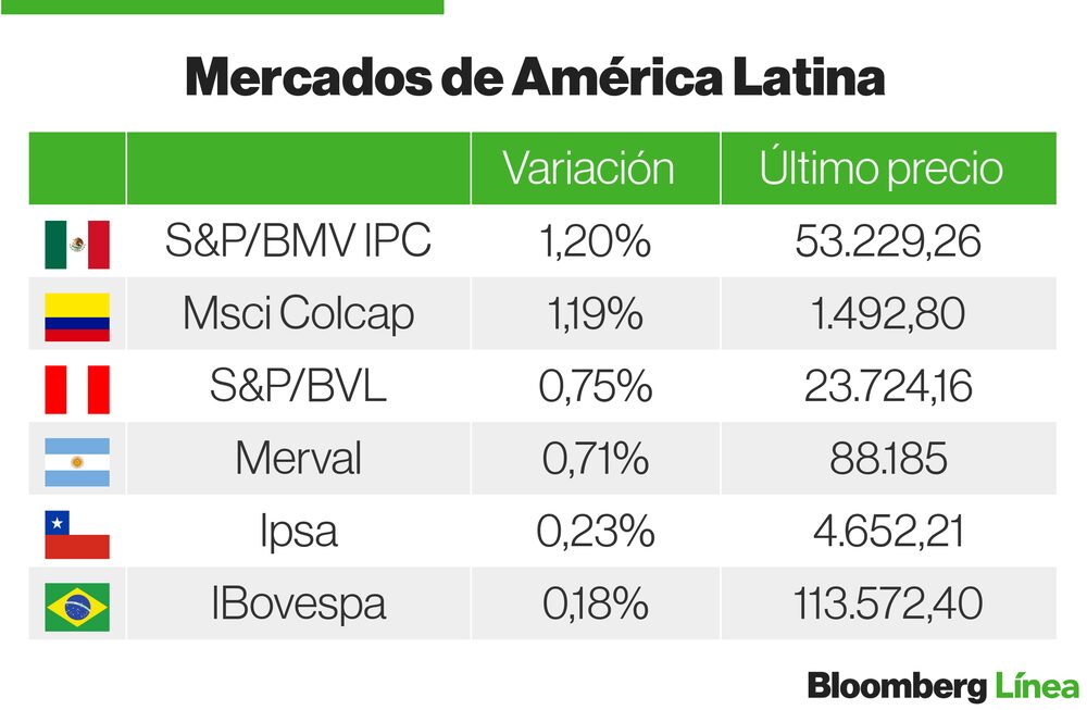 Mercados Latam Mercados Latam